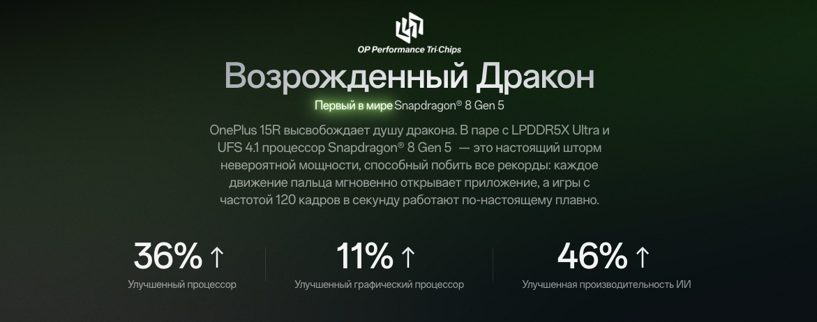one-plus-15r в Ярославле one-plus-15r