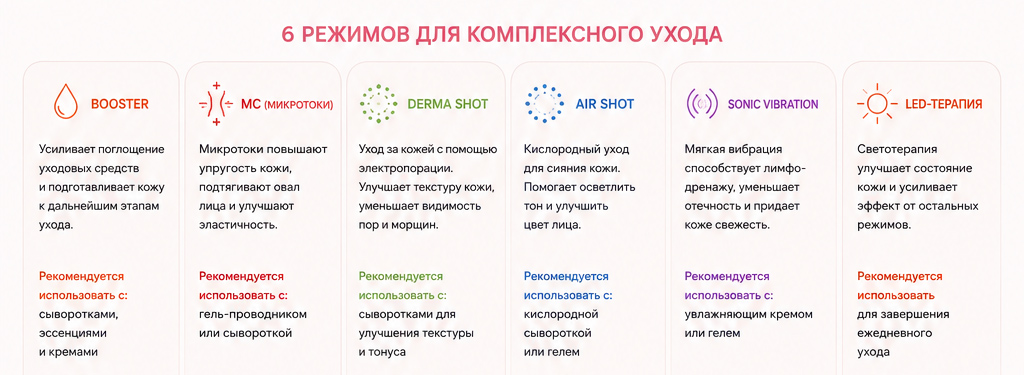 medicube в Ярославле medicube